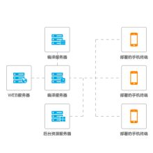北京億陽四方網絡技術服務中心 專業網絡技術服務，助力企業數字化轉型